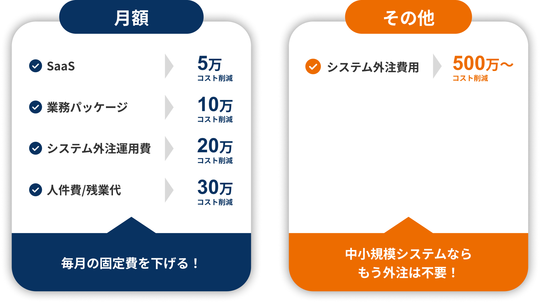 導入後の経費削減イメージ（短期的な効果・中長期的な効果）